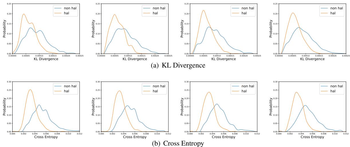 图 3: KL 散度和交叉熵的概率分布。