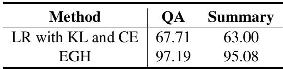 表 6: 使用简单度量的逻辑回归与 EGH 的比较。