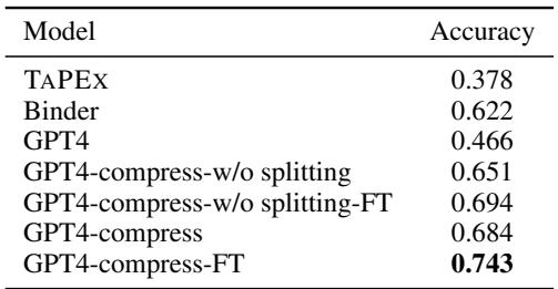 展示问答准确率结果的表格。