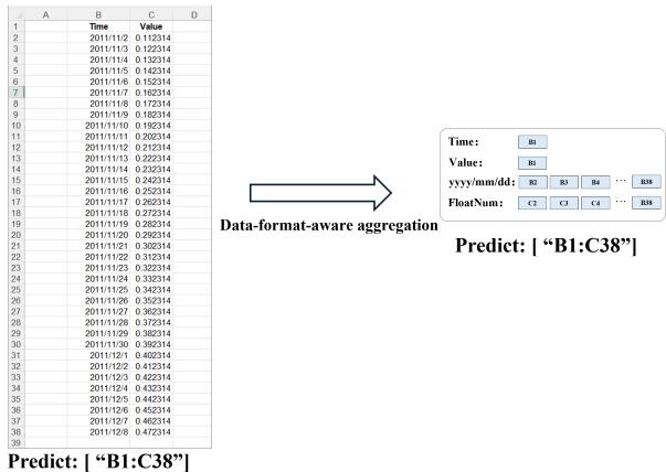 数据格式聚合前后的结果对比。