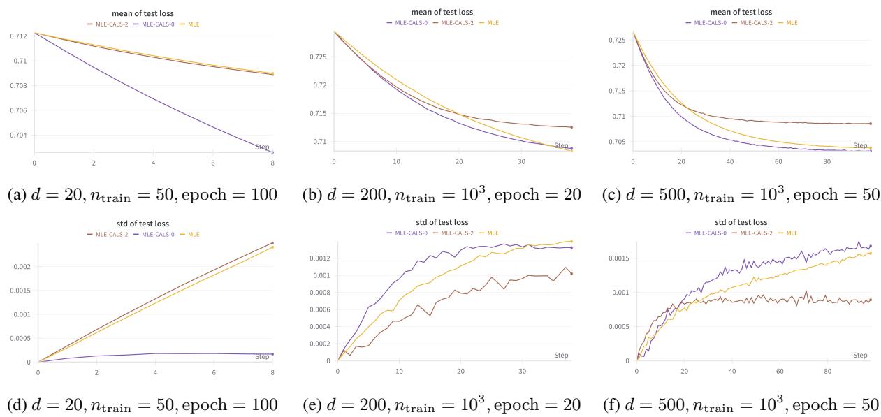 逻辑回归实验的损失曲线。