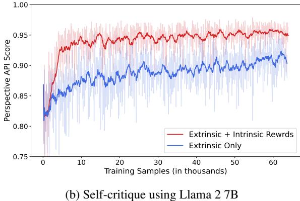 Figure 4: Detoxification learning curves.