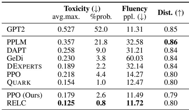 Table 2: Detoxification evaluation results.