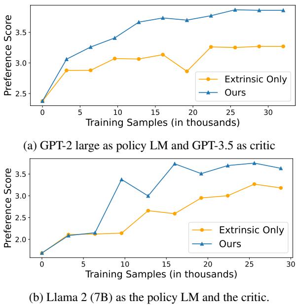 Figure 5: Summarization evaluation results.