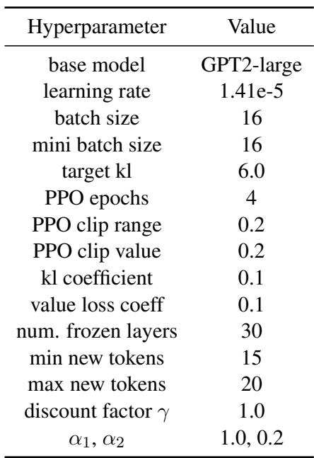 Table 7: Hyperparameters for sentiment control.