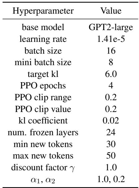 Table 8: Hyperparameters for detoxification.