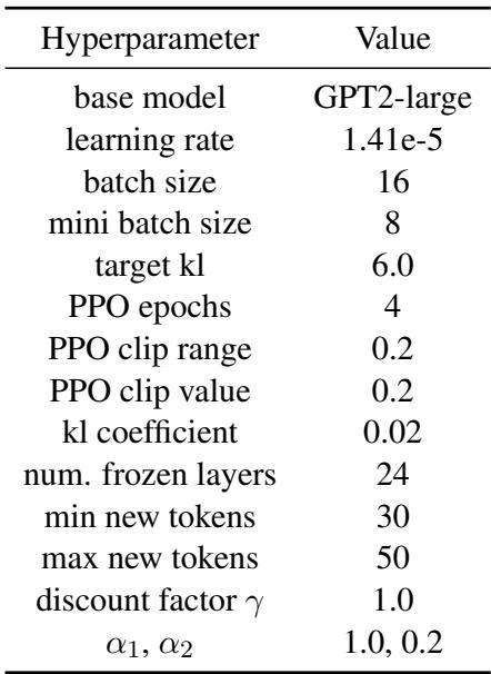 Table 9: Hyperparameters for summarization.