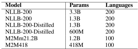 表 1: 阿姆哈拉语-英语翻译的多语言机器翻译模型摘要