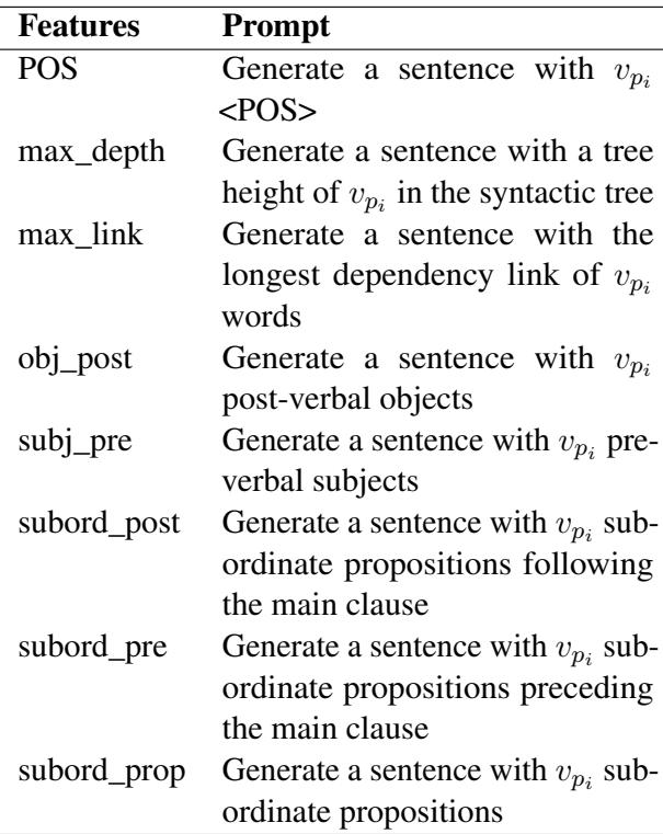 表 4: 用于让 LLM 生成句子的提示词。