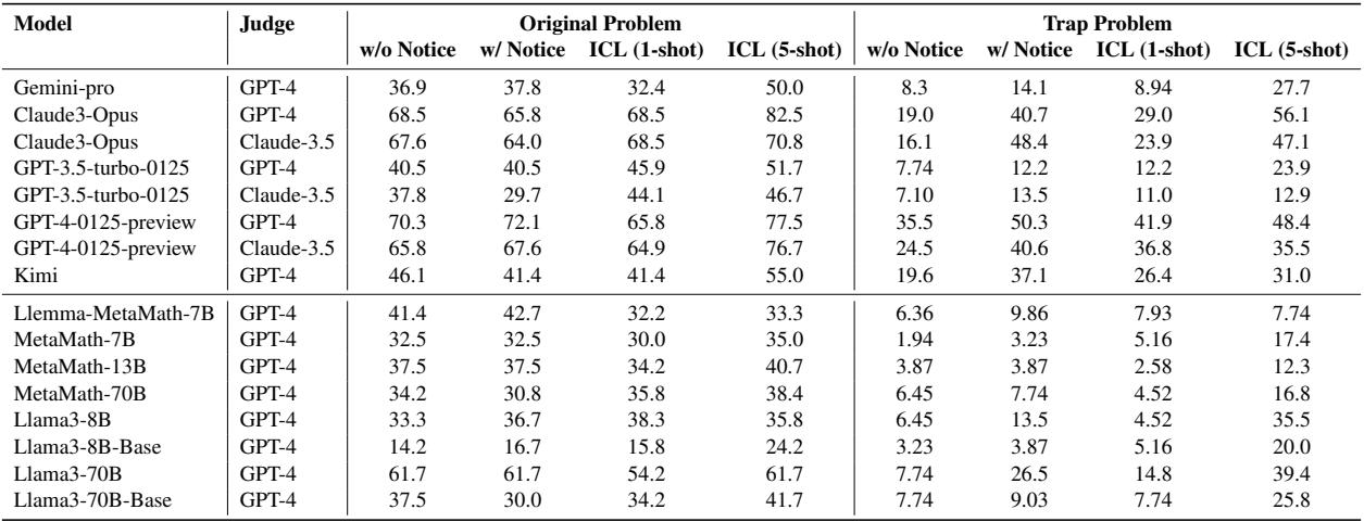 Table 4 展示了提示和少样本学习等外部干预方法的影响。
