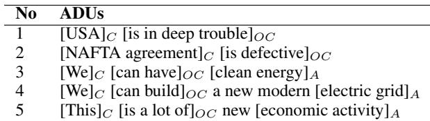 2016年总统选举辩论语料库中的示例，展示了ADU之间的关系。