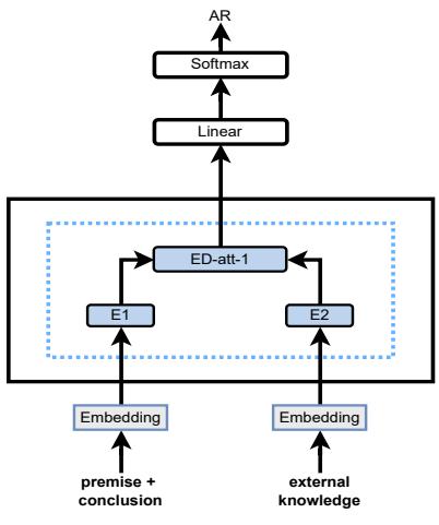 带注意力层的孪生网络架构。