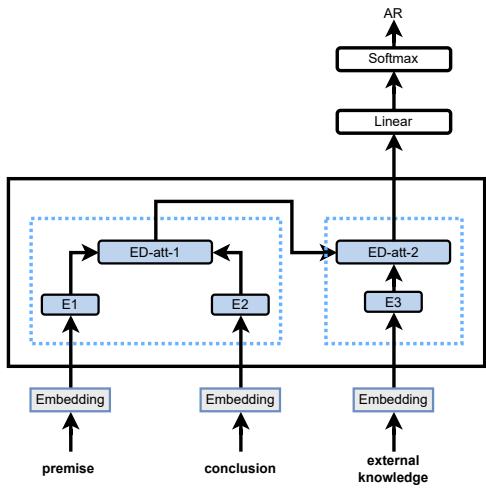 带注意力层的三元组网络架构。