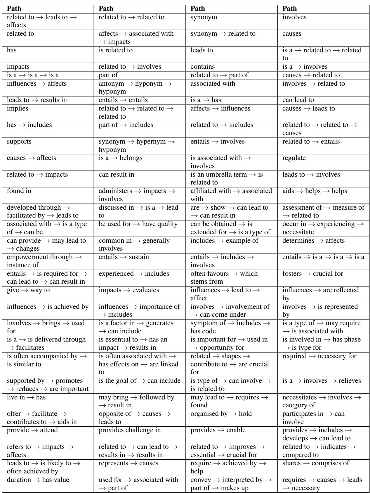 语义关系路径示例，展示了概念是如何连接的。