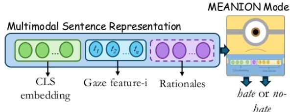 图 4: 输入到 MEANION 模型的多模态句子表示