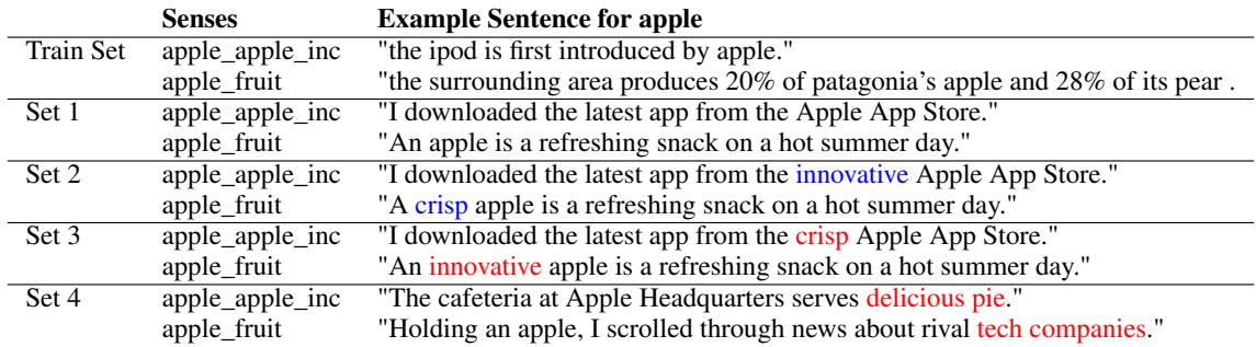 Table 1: Example sentences from the dataset for the word apple.
