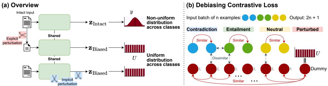 图 2: 所提出模型的架构。