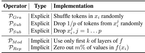 表 1: 所提出扰动的实现方式