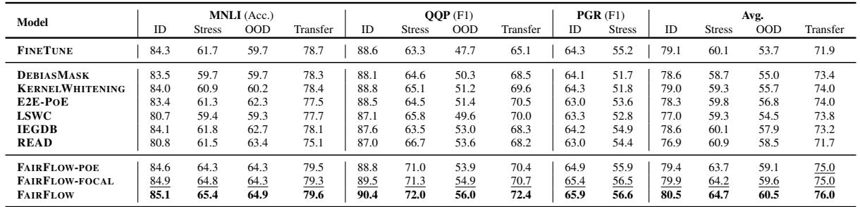 表 2: 三个数据集上跨三种架构的平均实验结果。