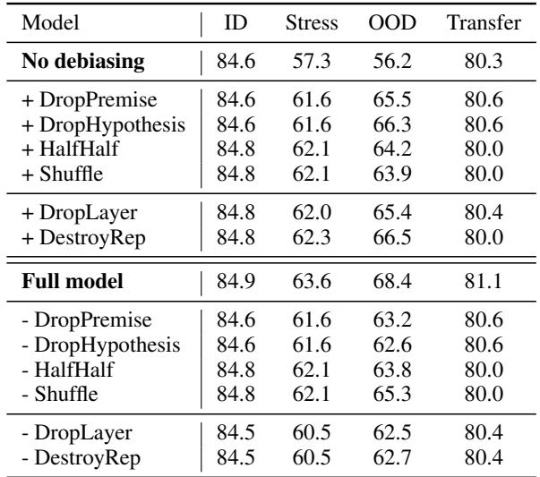 表 3: 在 MNLI 上我们方法中每个扰动分支的贡献。