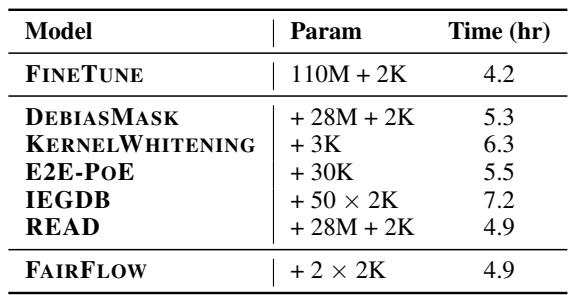 表 4: MNLI 上去偏模型的效率。