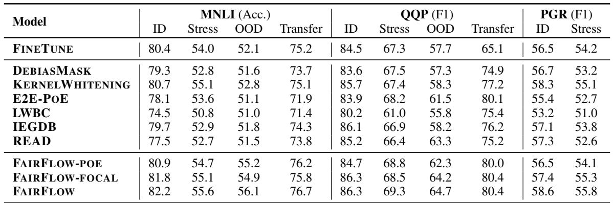 表 7: 使用 GPT-2 作为基础模型的结果。
