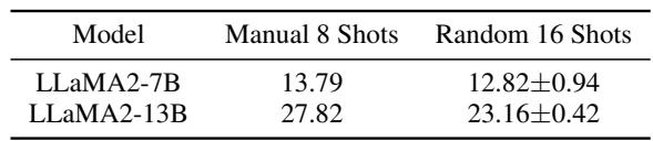 表 1: CoT 例子的选择严重影响 LLM 在 GSM8K 上的数学推理性能。