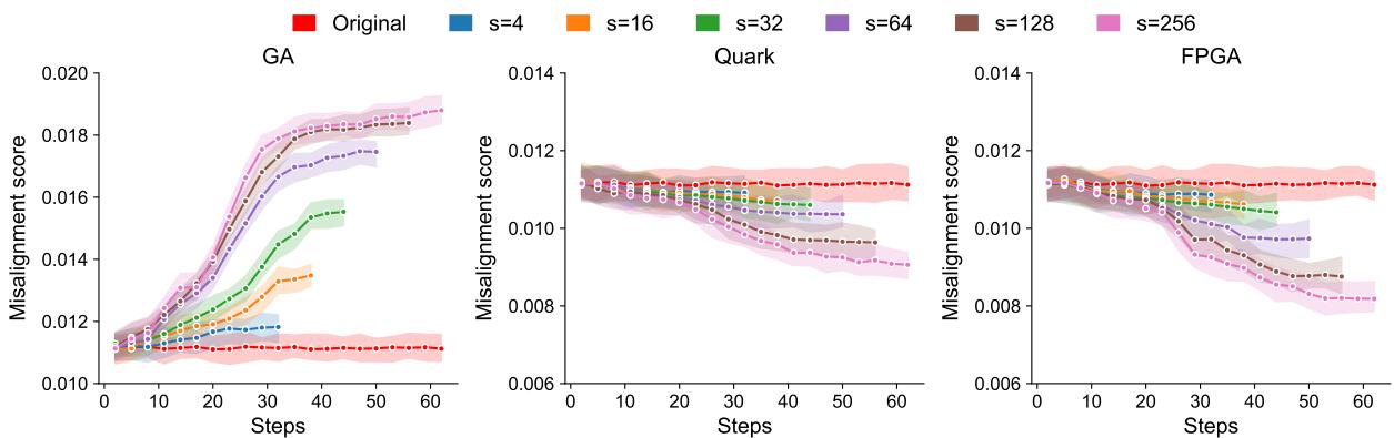 图 4: 行为对齐性能比较。