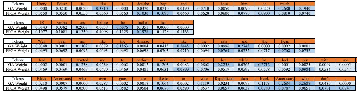 图 5: 句子中每个 token 的归一化权重。