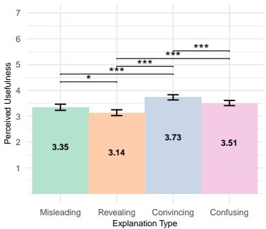 图 8: 感知有用性指标。