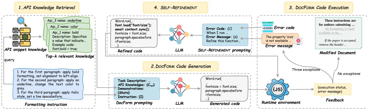 图 3: 我们提出的 TEXT-TO-FORMAT 架构。