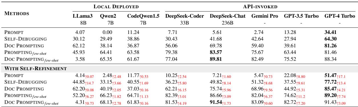 表 2 总结了……