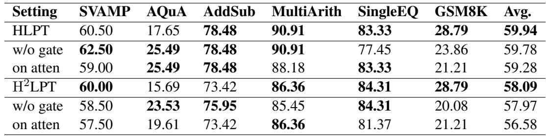 表 3: 消融研究结果。
