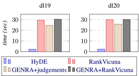 条形图比较了不同方法的执行时间。