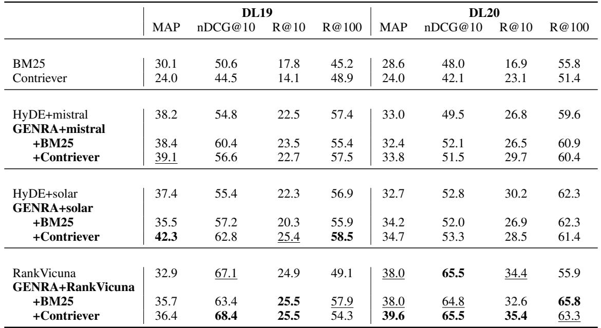 DL19 和 DL20 数据集上的结果。