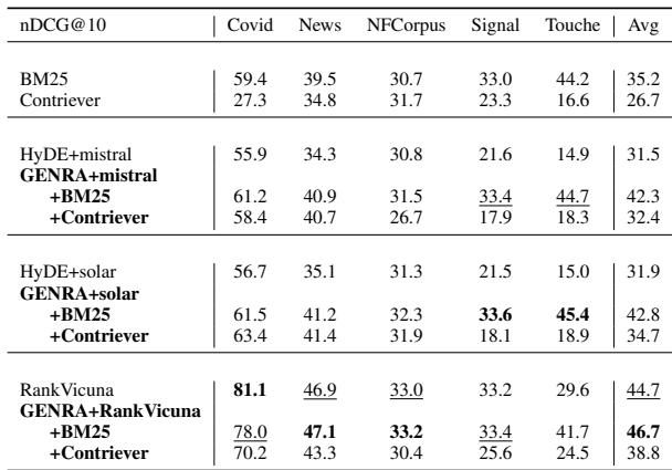 BEIR 数据集上的结果。
