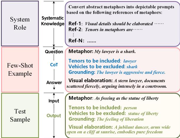 LLM 阐述过程的详细流程图。