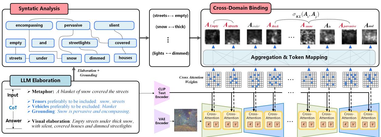 GOME 方法的整体工作流程。
