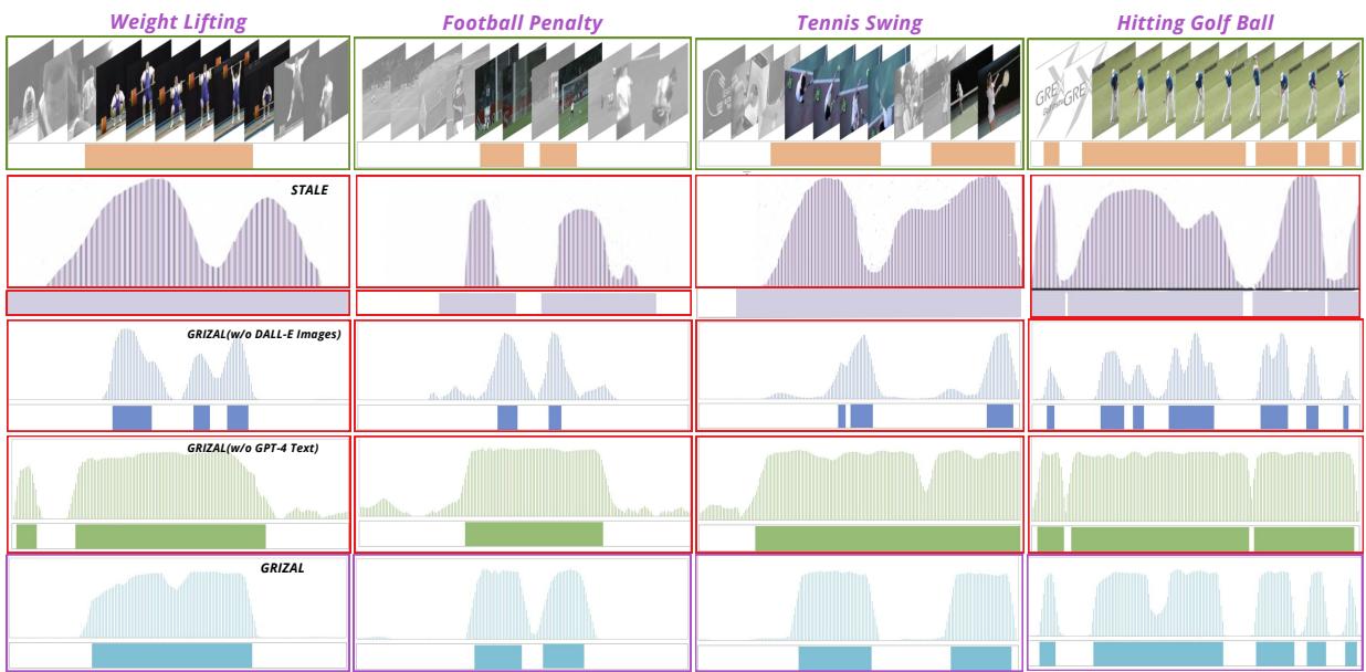 图 1: GRIZAL 与基线方法的比较。