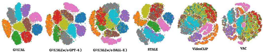 图 4: 显示特征聚类的 t-SNE 图。