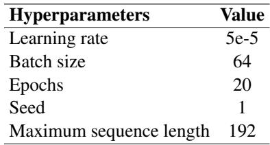 表 3: 仅在零样本增强数据集上训练模型的 i2b2 2006 和 i2b2 2014 测试结果。