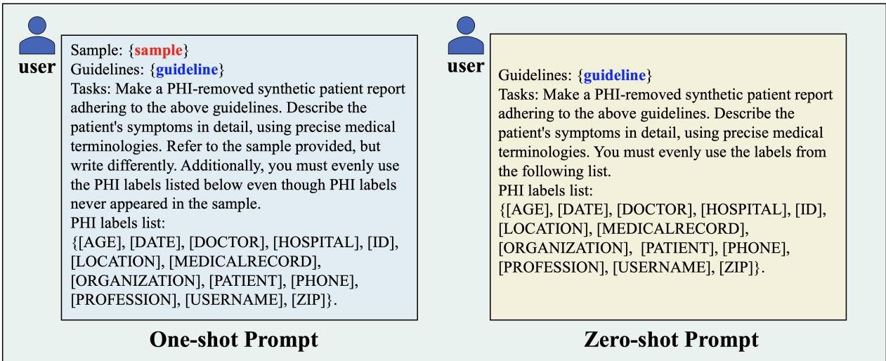图 4: 单样本和零样本提示。