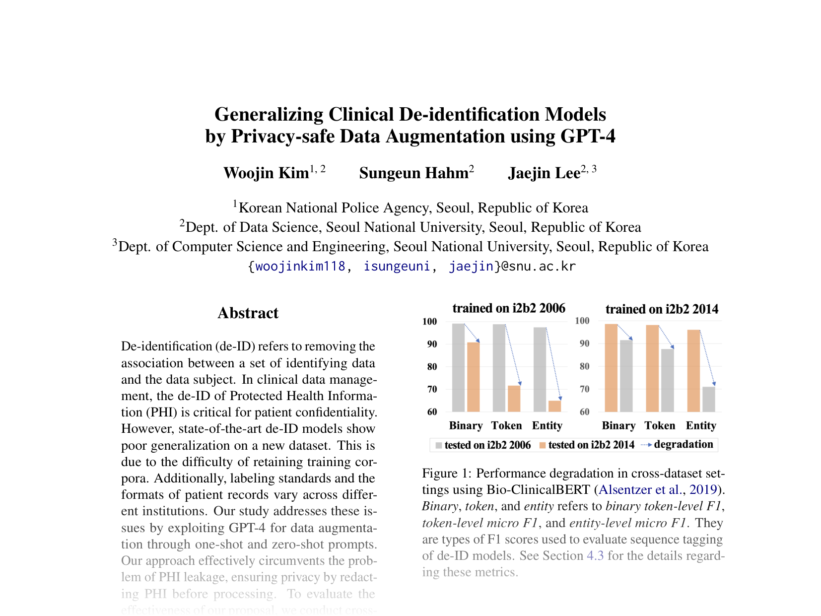 [Generalizing Clinical De-identification Models by Privacy-safe Data Augmentation using GPT-4 🔗](https://aclanthology.org/2024.emnlp-main.1181.pdf)