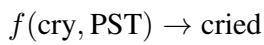 将 &lsquo;cry&rsquo; 加上过去时标签映射为 &lsquo;cried&rsquo; 的示例。
