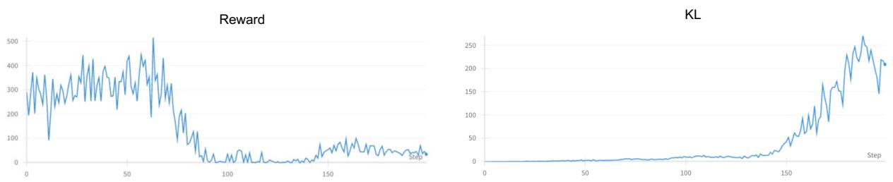 图 9: 视觉情感 RL 训练显示崩溃。