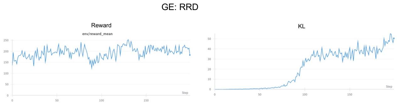 图 10: GE RRD RL 训练。