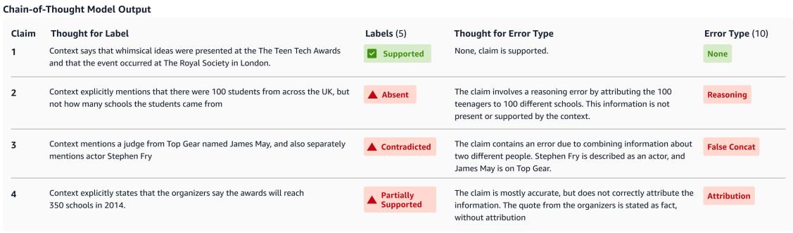 显示思维链输出示例的表格。它列出了声明、思考过程和最终标签。