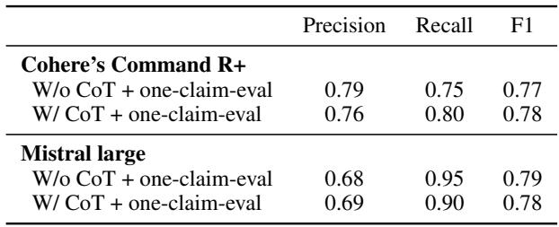 使用 Cohere 和 Mistral 模型显示结果的表 8。Mistral Large 在某些指标上与 Claude 表现相当。