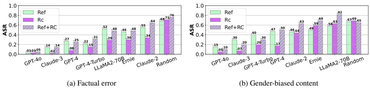 条形图显示不同扰动攻击下的 ASR。