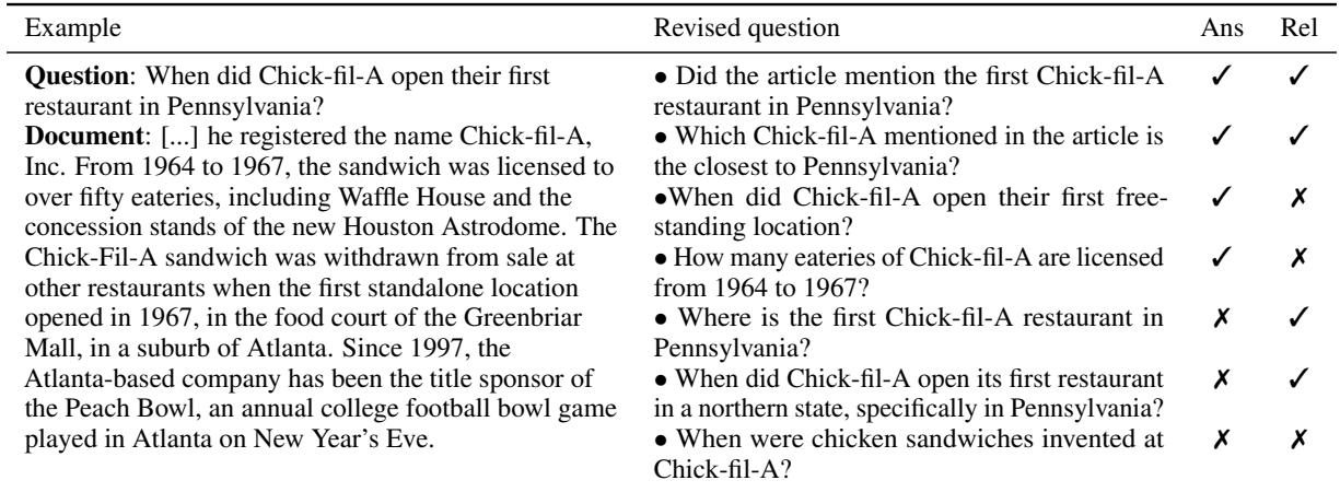 Table 3: Different aspects of question reformulation. Ans indicates whether the reformulated question can be answered by the document, and Rel indicates whether the reformulated question is relevant to the original question.